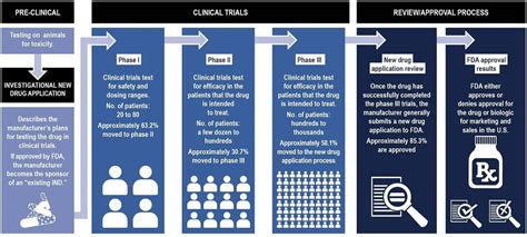 Metastatic breast cancer clinical trials phase Archives - Spread Meaning