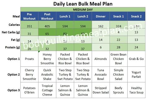 Lean Bulk Meal Plan | Custom Plans to Build Muscle Without Getting Fat