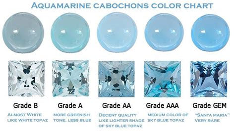 Aquamarine Color