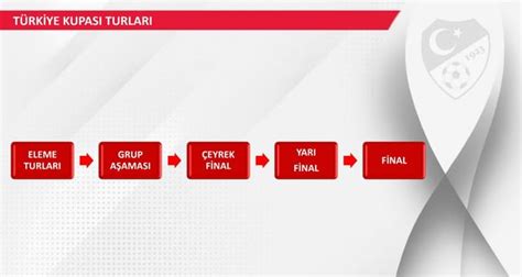 New Turkish Cup format announced : r/superlig