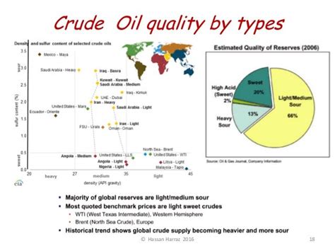 Crude Oil: Crude Oil Grades