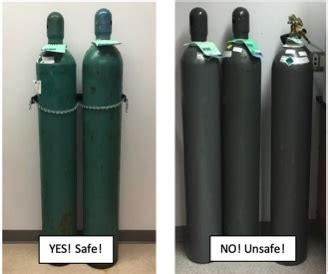 EHS’ Quick Guide to Compressed Gas Cylinder Safety - The Elm