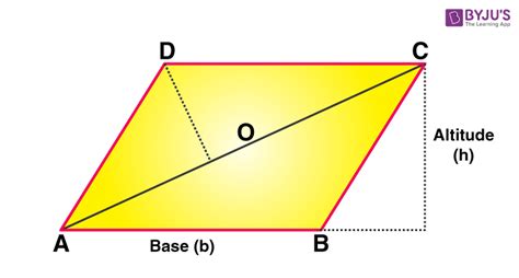 Area of Parallelogram (Definition, Formulas & Examples)