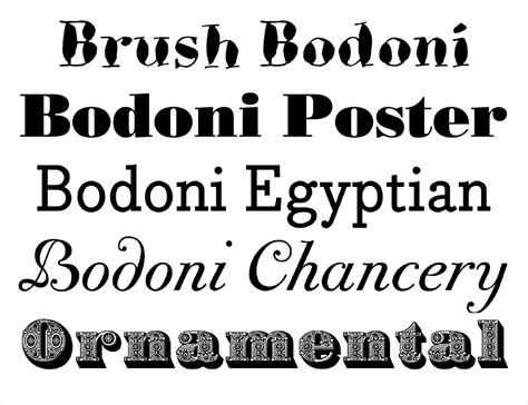 TypeTalk: Good Looking Bodoni at Any Size | CreativePro Network