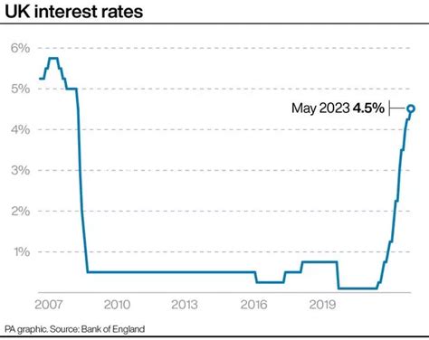 Bank of England base rate - AnnabellaZen