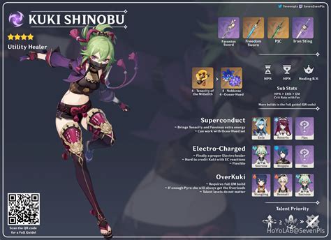 Kuki Shinobu Genshin Impact Guide Build Weapons And Artifacts 2022 ...