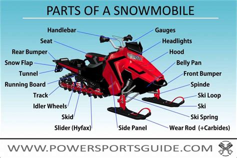 How do Snowmobiles Work? [The Basics of Sleds!] – PowerSportsGuide