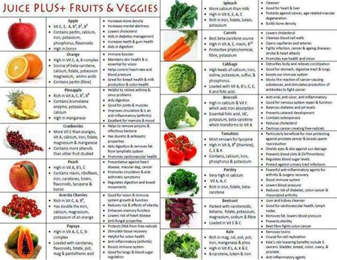 Fruit & Veggie nutrition facts | Healthy Veggie Eco Life | Pinterest ...