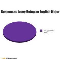 46 English Major Memes ideas | english major, memes, humor