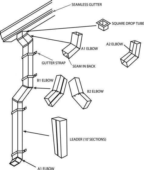 Architectural Design Panels Inc. - Leader and Gutter Accessories | Site plan design, Gutter ...