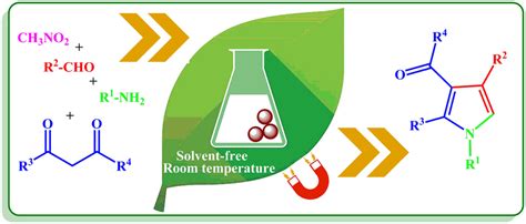 The synthesis of pyrrole derivatives using copper complex supported on ...