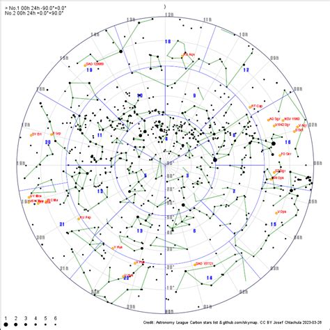 Astronomy League Carbon stars list – Rochester Astronomy Club