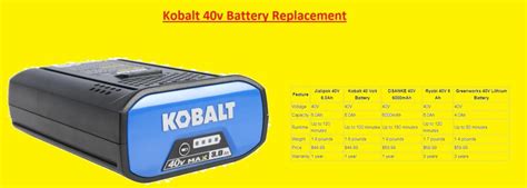 2023 Detailed Guide About Kobalt 40v Battery Replacement