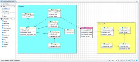 Custom Diagrams - dbeaver/dbeaver Wiki