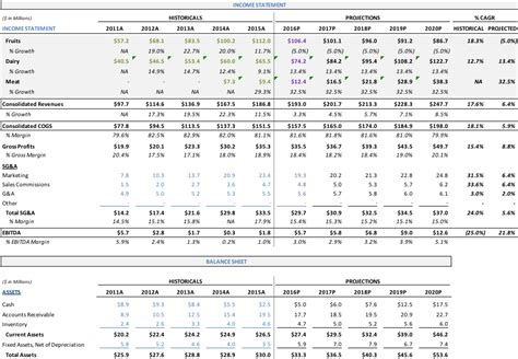 Financial Modeling Best Practices: Tips, Tricks & Hacks | Toptal