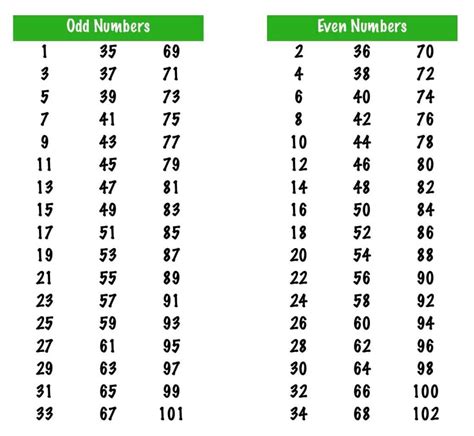 How to Identify Even and Odd Numbers (Integers) And Game(Quiz) - Maths for Kids