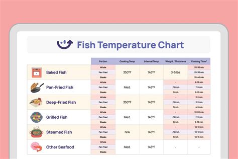 Fish Temperature Chart | Free Tools by Xenia