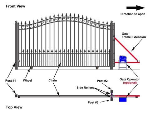 Different Types Of Sliding Gates | Engineering Discoveries