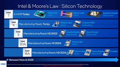 Intel 4 Process Is Production-Ready, Pushing Towards 18A In 2024 With First Test Chips Already ...