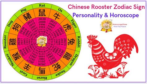 The Rooster: Chinese Zodiac Sign For 2025 - Calendar 2025 August Month