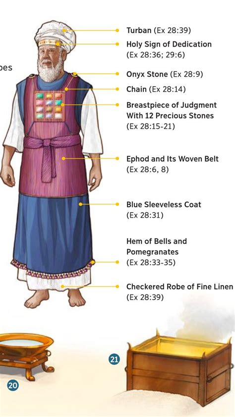 High priest Aaron and his garb. | Priestly garments, Understanding the ...