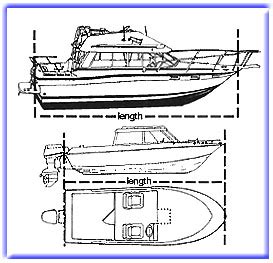 Division of Boating and Ocean Recreation | Boat Basics