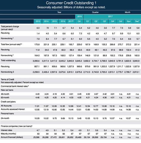 Unsecured Loans vs. Secured Loans | United Debt Settlement