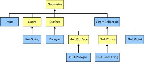 TSM - Spatial Data in the SQL Server