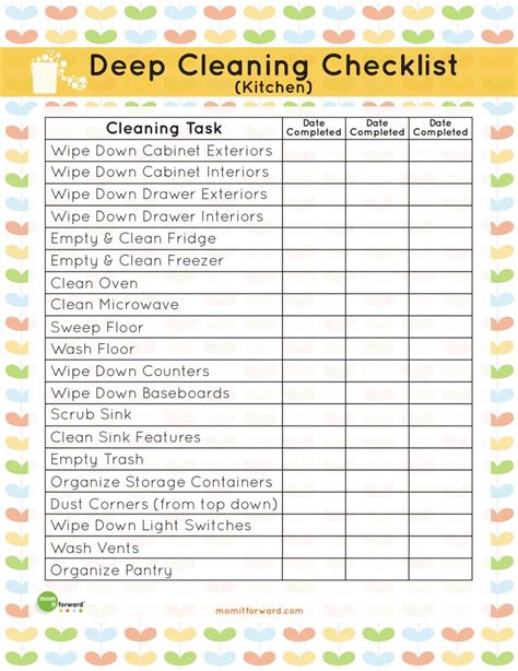 Printable: Kitchen Cleaning Checklist - Mom it ForwardMom it Forward