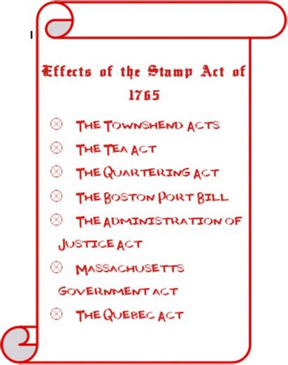 Effects - The Stamp Act of 1765 and the Coming of the American Revolution