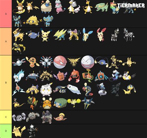 Electric-Type Pokemon (Better Version) Tier List - TierMaker