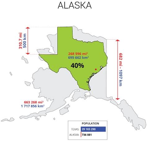 How Big Is Texas? (See It Next to Weird Things) - RV Troop