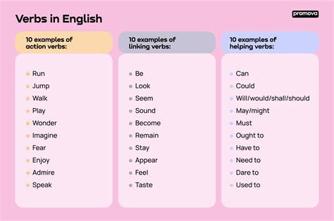 Helping Verbs: Meaning, Types, And Examples YourDictionary, 57% OFF