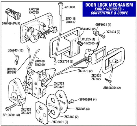 Door Lock Mechanism - Round Interior Locking Knob