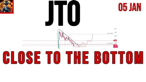 Jito | Jto coin price prediction & Analysis , News Update -05 Jan 2024 ...