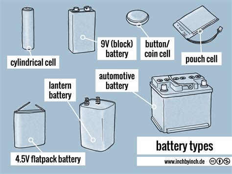 INCH - Technical English | pictorial: battery types