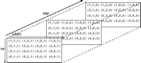 Improve Performance of Small Matrix Problems on the GPU Using pagefun