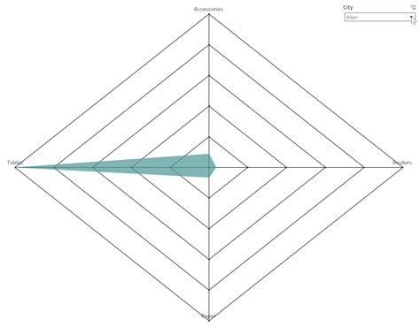 How to Create a Dynamic Spider Web Background for Radar Charts