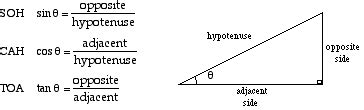 Mathwords: SOHCAHTOA