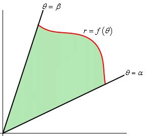 Calculus II - Area with Polar Coordinates