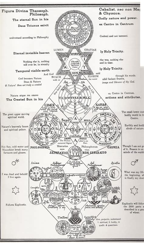 Secret symbols of the rosicrucians of the 16th and 17th centuries – Artofit