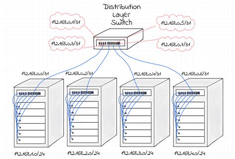 Bridge vs. Switch: What I Learned From a Data Center Tour