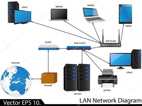 Basic Computer Network Diagram