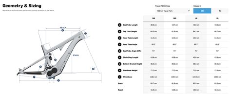 How to Choose the Correct Size for Your Electric Bike: eBike Sizing Gu ...