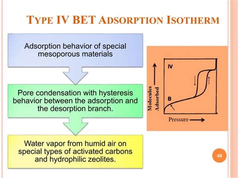 Adsorption isotherms