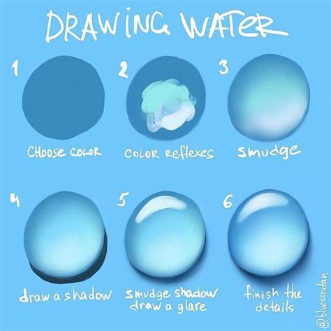 How to draw - ideas | Sky Rye Design | Digital painting tutorials ...