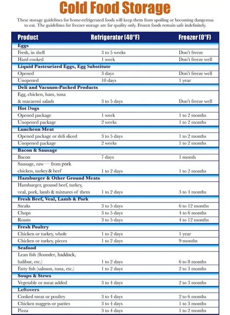 FDA Food Storage Safety Chart | Cold Meals, Food Storage Safety, Usda Food, Food Safety Chart