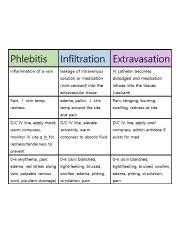 Phlebitis Infiltration Extravasation.jpeg - Phlebitis Infiltration ...