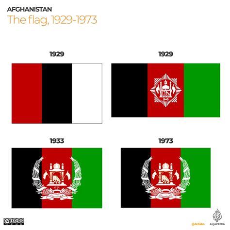 Infographic: Afghanistan’s flags over the years | Infographic News | Al ...