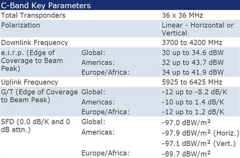 Satellite transponder list download - dastpen